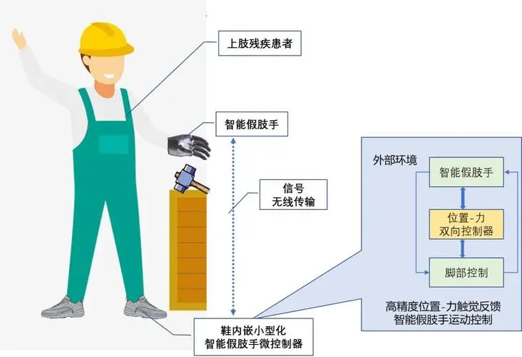 智汇智能环境监测器