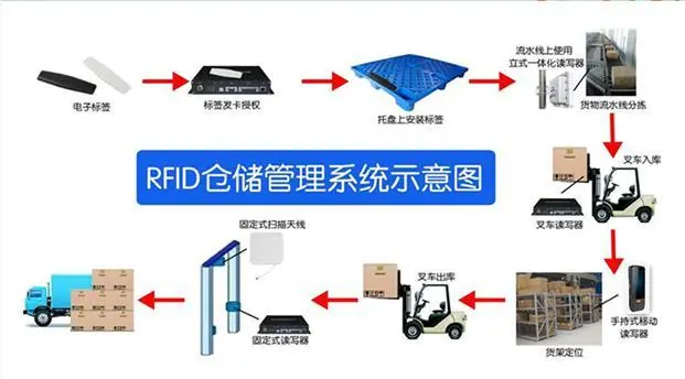 智汇智能仓储管理系统