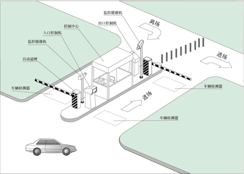 智汇智能停车场系统