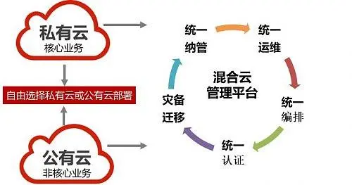 智汇企业资源规划软件